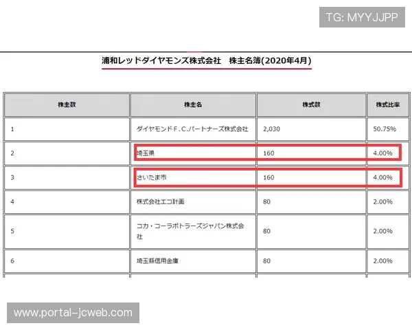 赞助商动态:多家企业增资中超俱乐部,看好联赛复苏潜力 赞助商动态:多家企业增资中超俱乐部,看好联赛复苏潜力