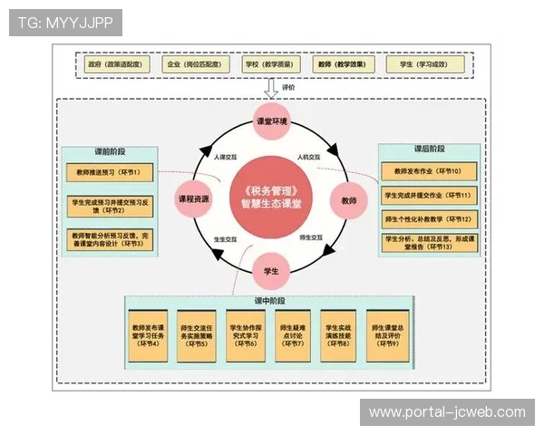 跨界人才培训体系建立，智慧管理专业认证推出