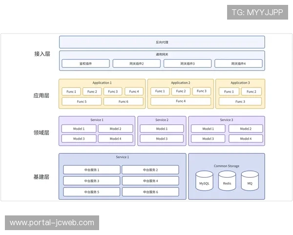 当前阶段制播架构向微服务转型，增强系统扩展性