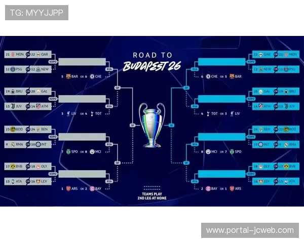 欧冠附加赛抽签落幕，16队角逐8席，黑马博德闪耀严寒主场成变量