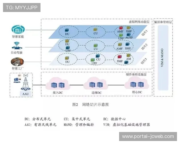 在当前周期内5G网络切片技术成熟 支撑起体育品牌传播体系在极端环境的稳健性 在当前周期内5G网络切片技术成熟 支撑起体育品牌传播体系在极端环境的稳健性